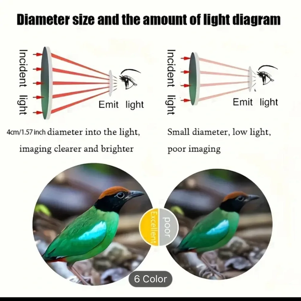 Black Monocular Telescope 10x40